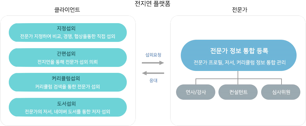 service 1-1