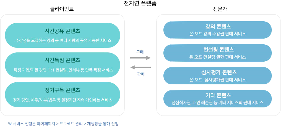 service 1-2