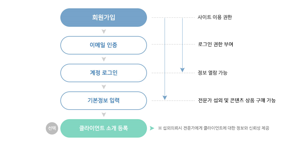 service 2-1