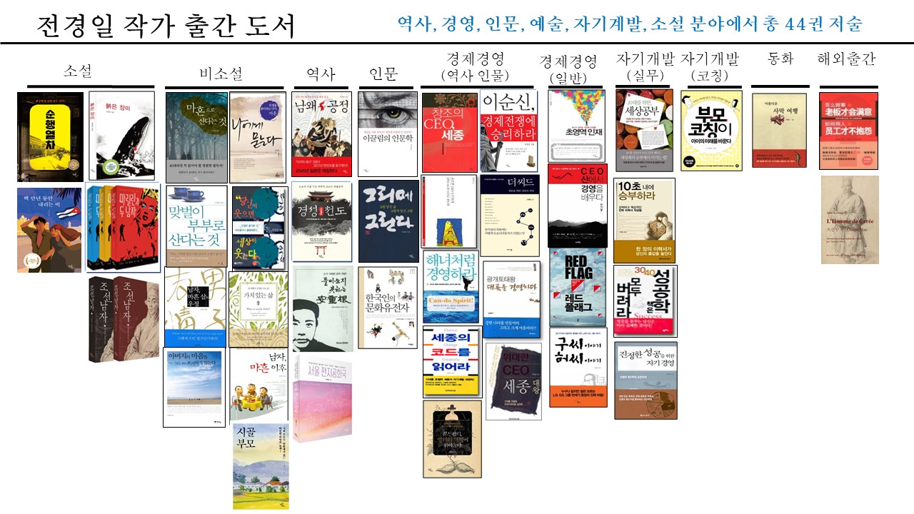 <창조의 CEO 세종>등 45권